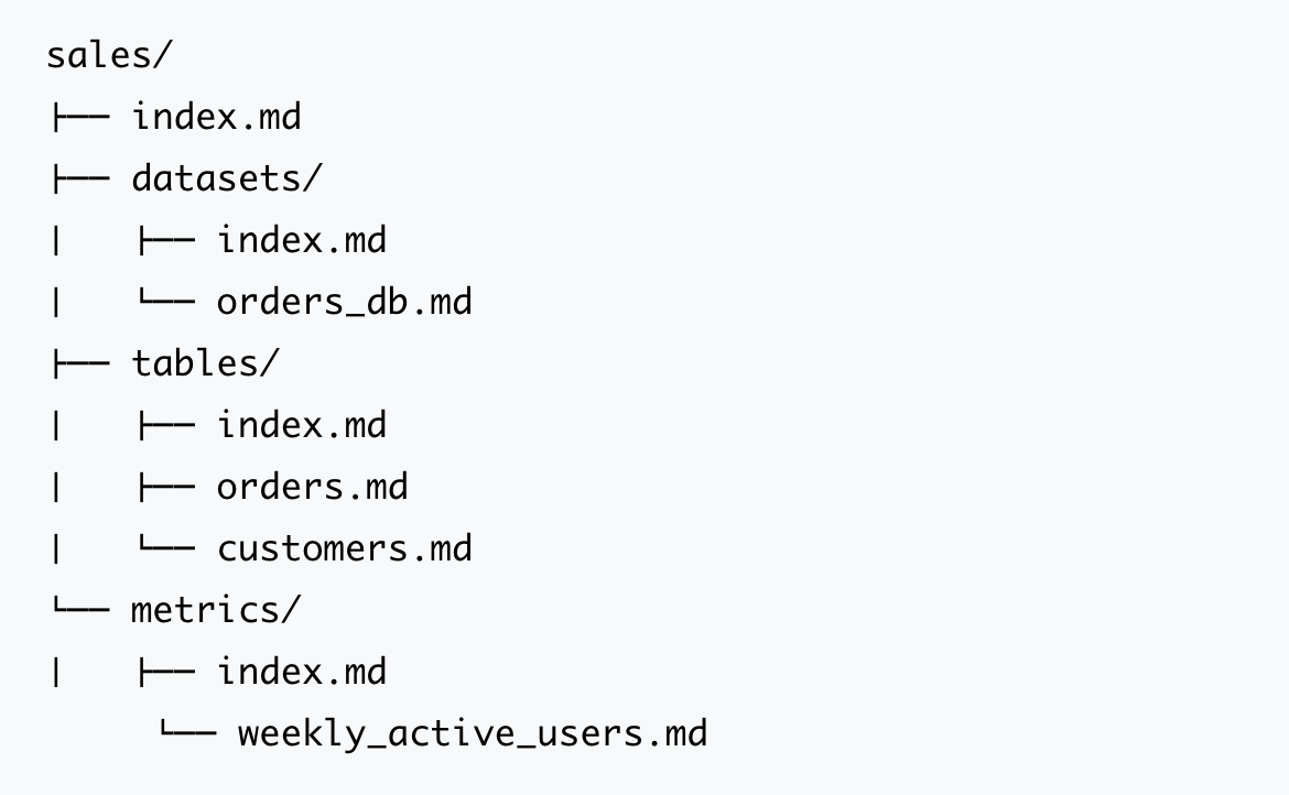 An example of an OKF bundle