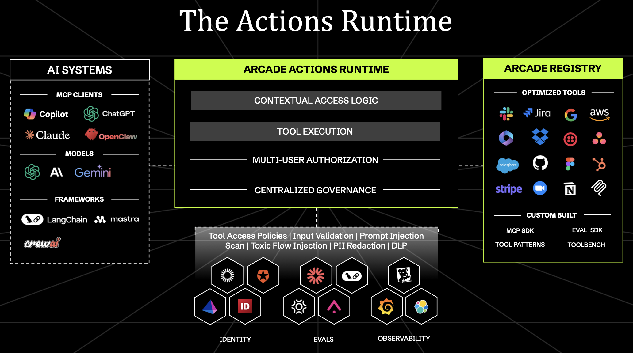 Arcade: The Actions Runtime