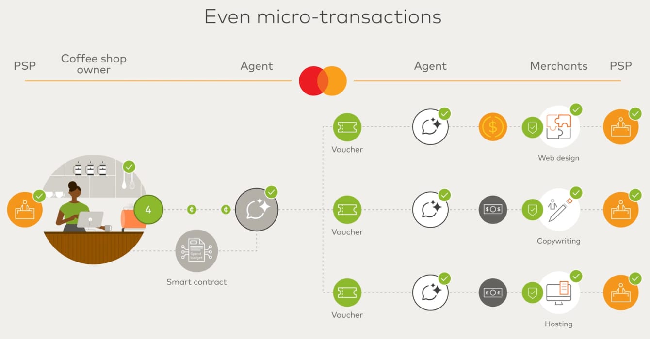 Mastercard's AP4M