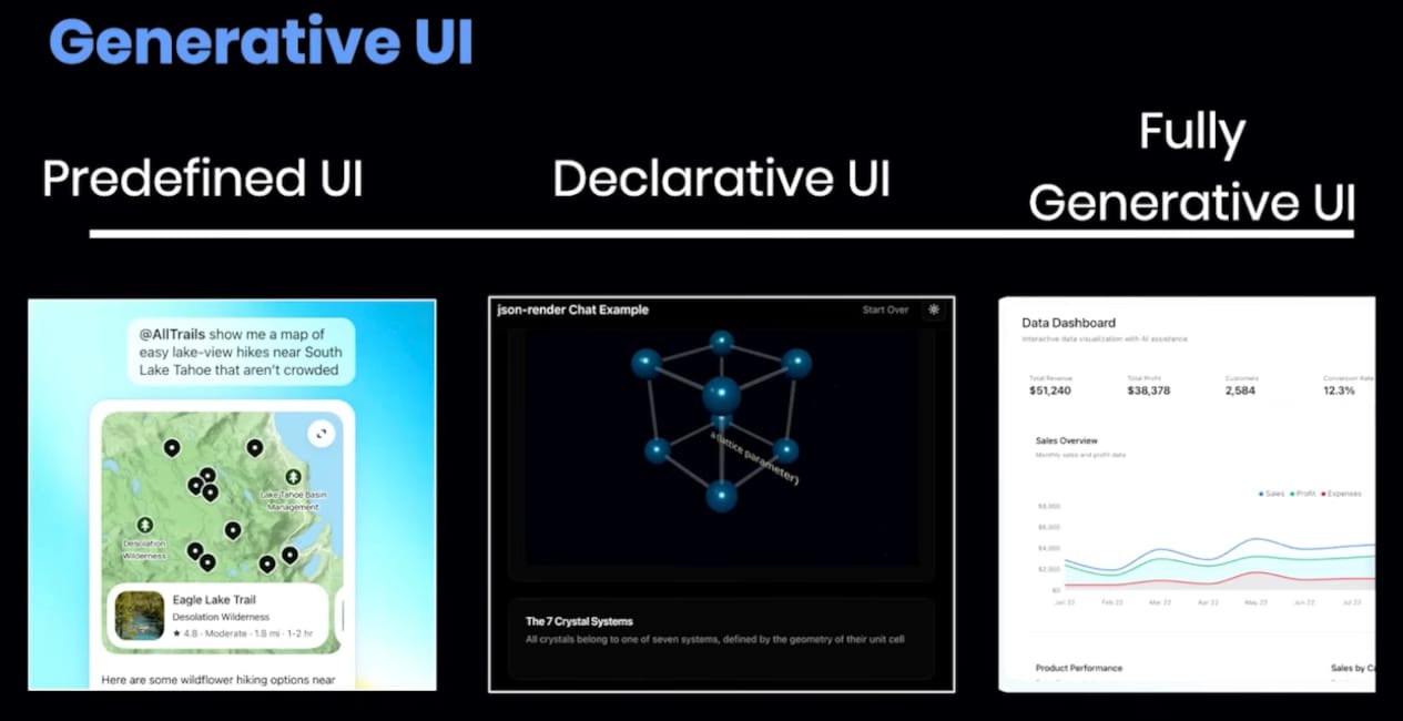 MCP Apps vision for generative UI